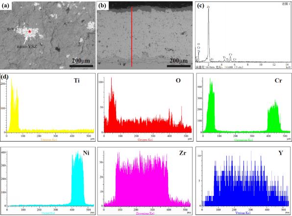 學術論文丨等離子噴涂 Cr2O3-TiO2/YSZ 高效熱防護涂層 微觀結構及性能研究